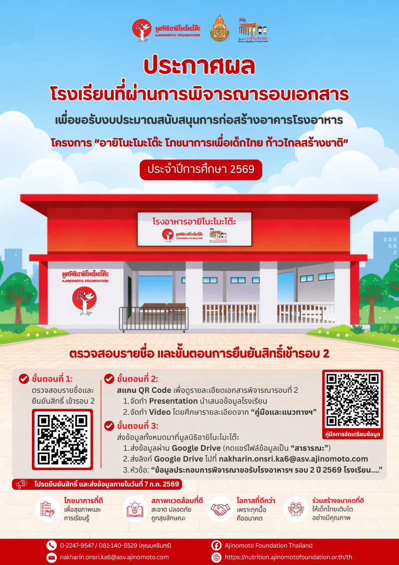 ประกาศผลการพิจารณาโรงเรียนที่ผ่านการคัดเลือก รอบที่ 1 (รอบลงสำรวจพื้นที่)